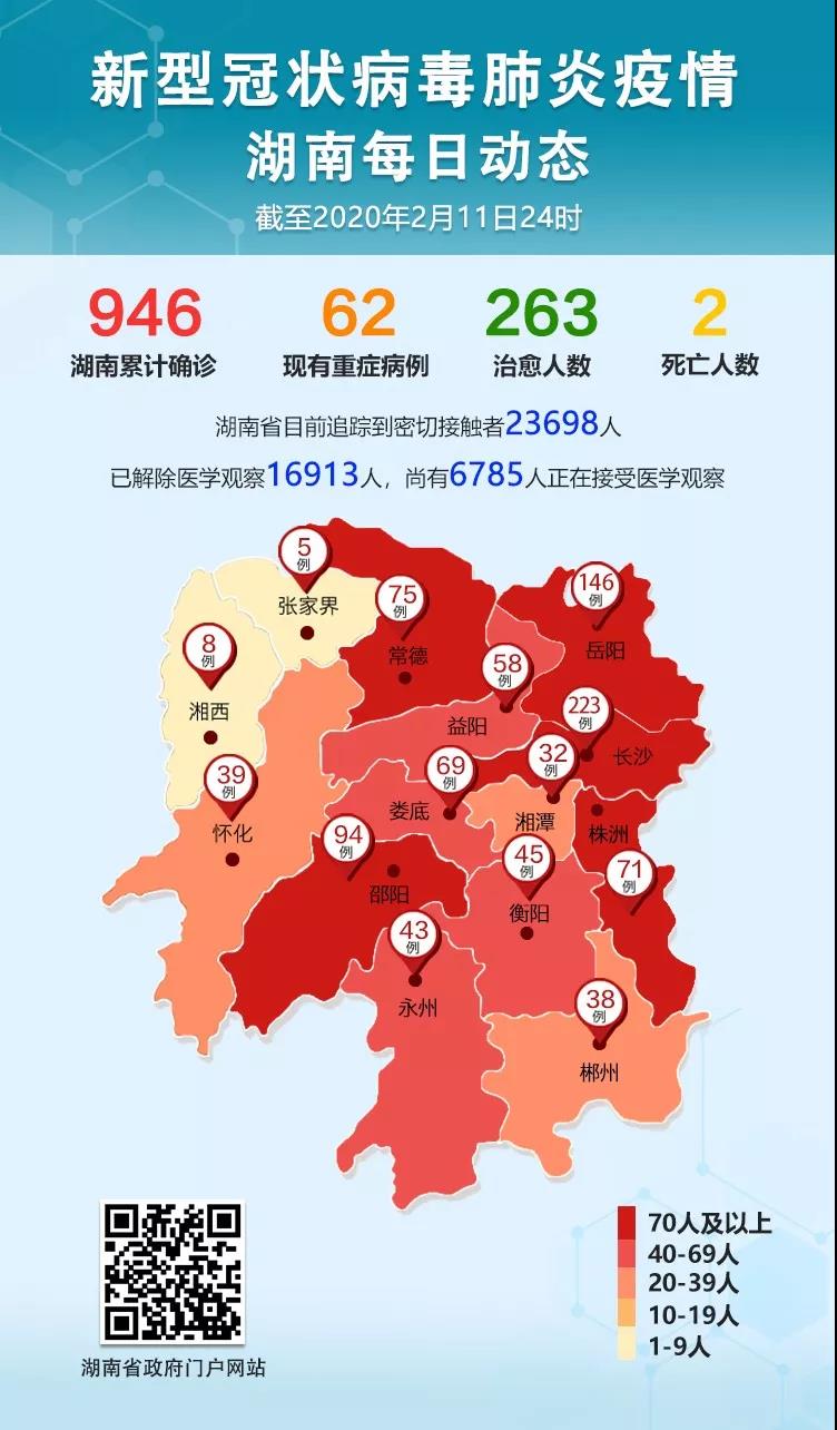 最新发布丨湖南中医药管理局官方新冠病毒肺炎预防方